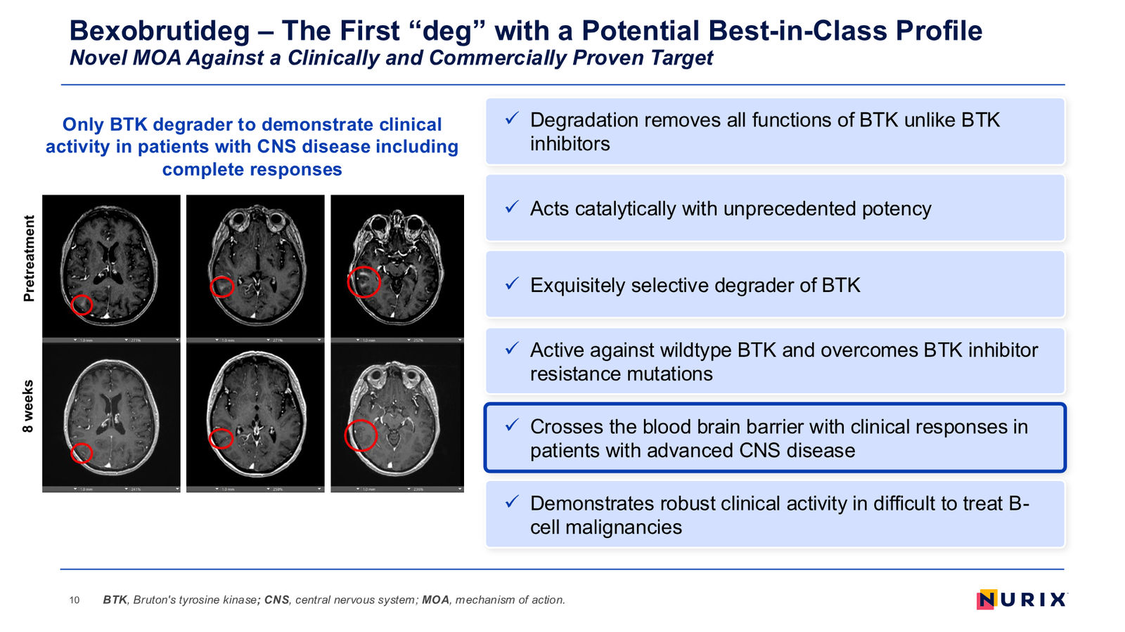Nurix Therapeutics Investor Presentation April 2026 — slide 10 of 77