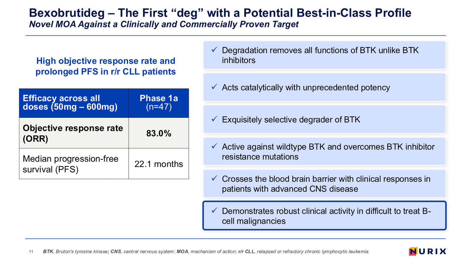Nurix Therapeutics Investor Presentation April 2026 — slide 11 of 77