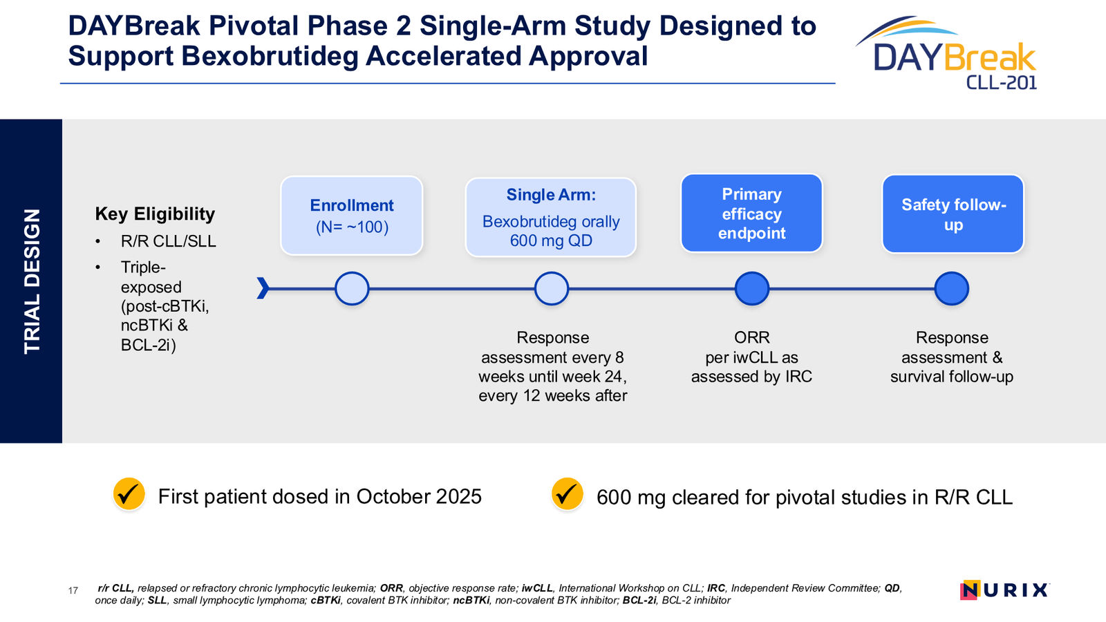 Nurix Therapeutics Investor Presentation April 2026 — slide 17 of 77