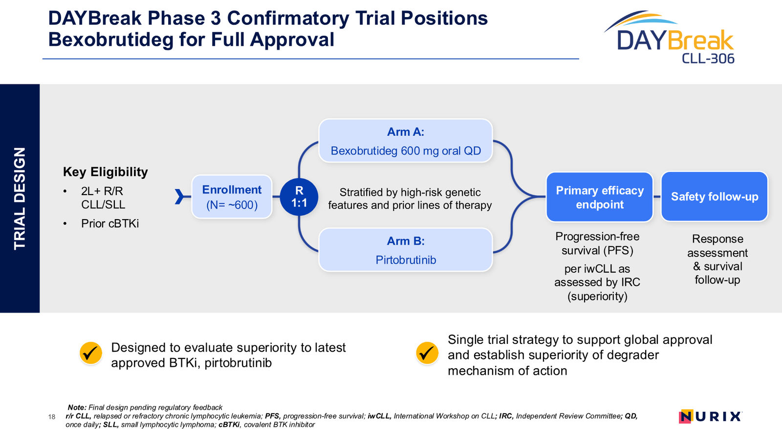 Nurix Therapeutics Investor Presentation April 2026 — slide 18 of 77