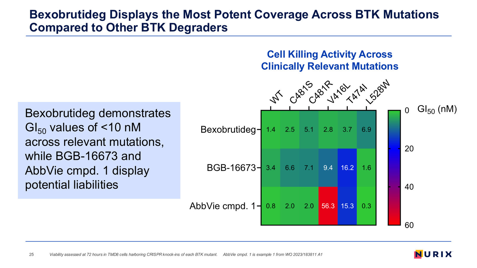 Nurix Therapeutics Investor Presentation April 2026 — slide 25 of 77