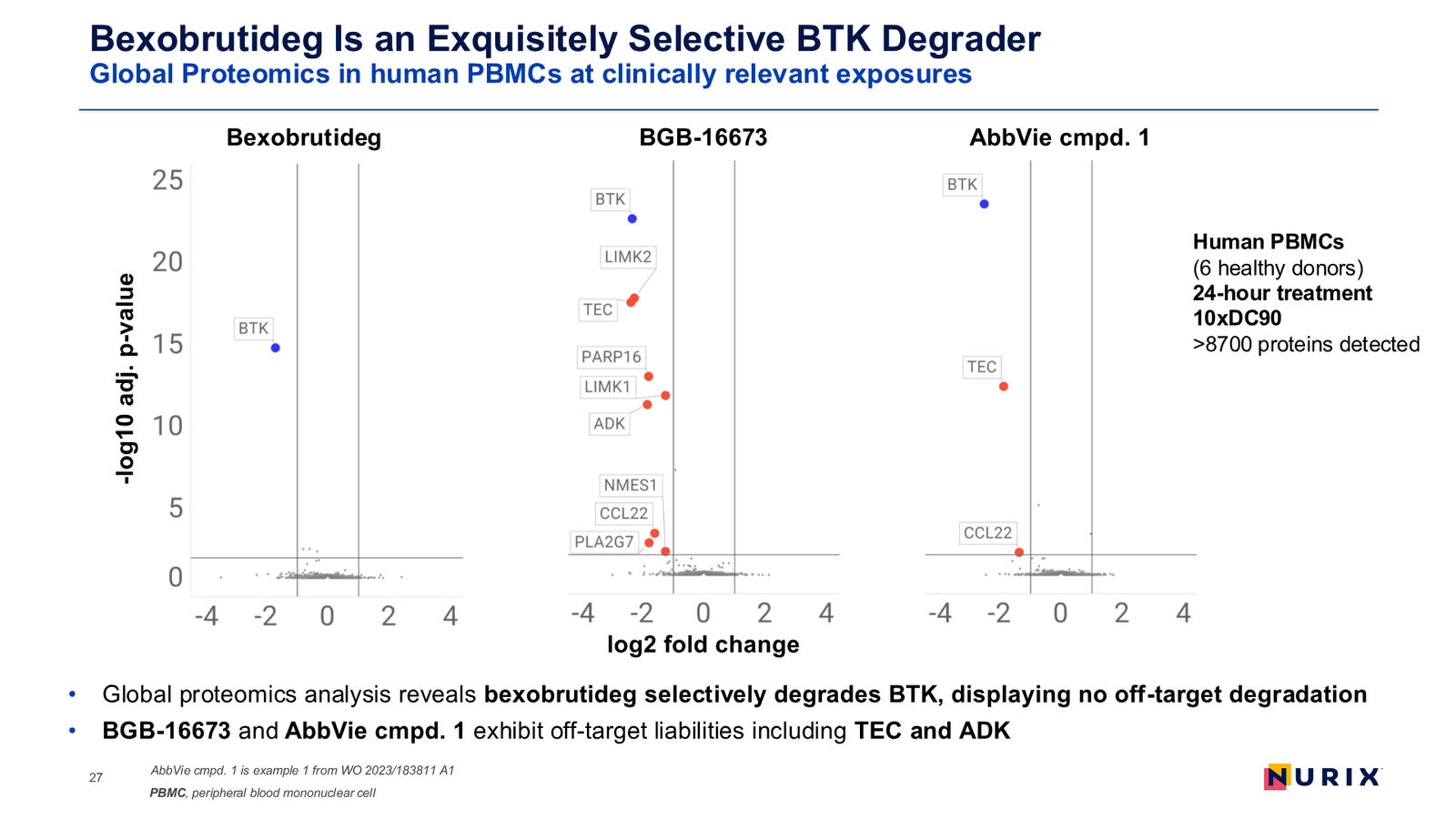 Nurix Therapeutics Investor Presentation April 2026 — slide 27 of 77