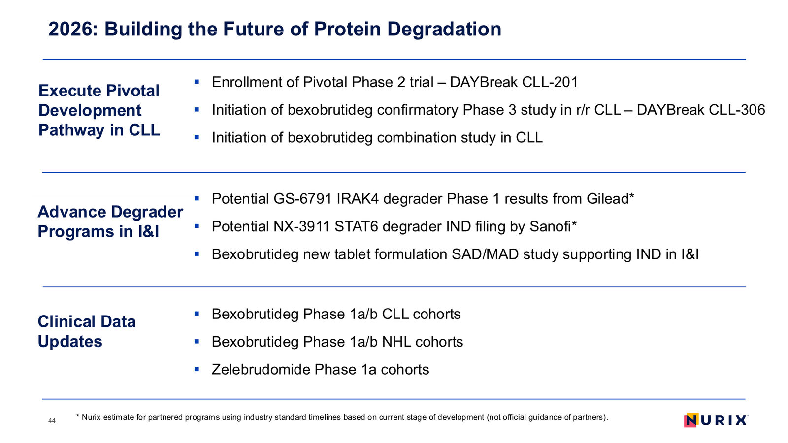 Nurix Therapeutics Investor Presentation April 2026 — slide 44 of 77