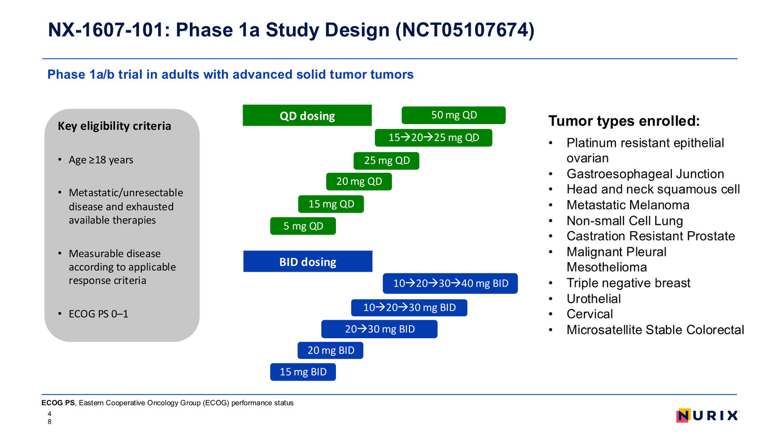 Nurix Therapeutics Investor Presentation April 2026 — slide 48 of 77