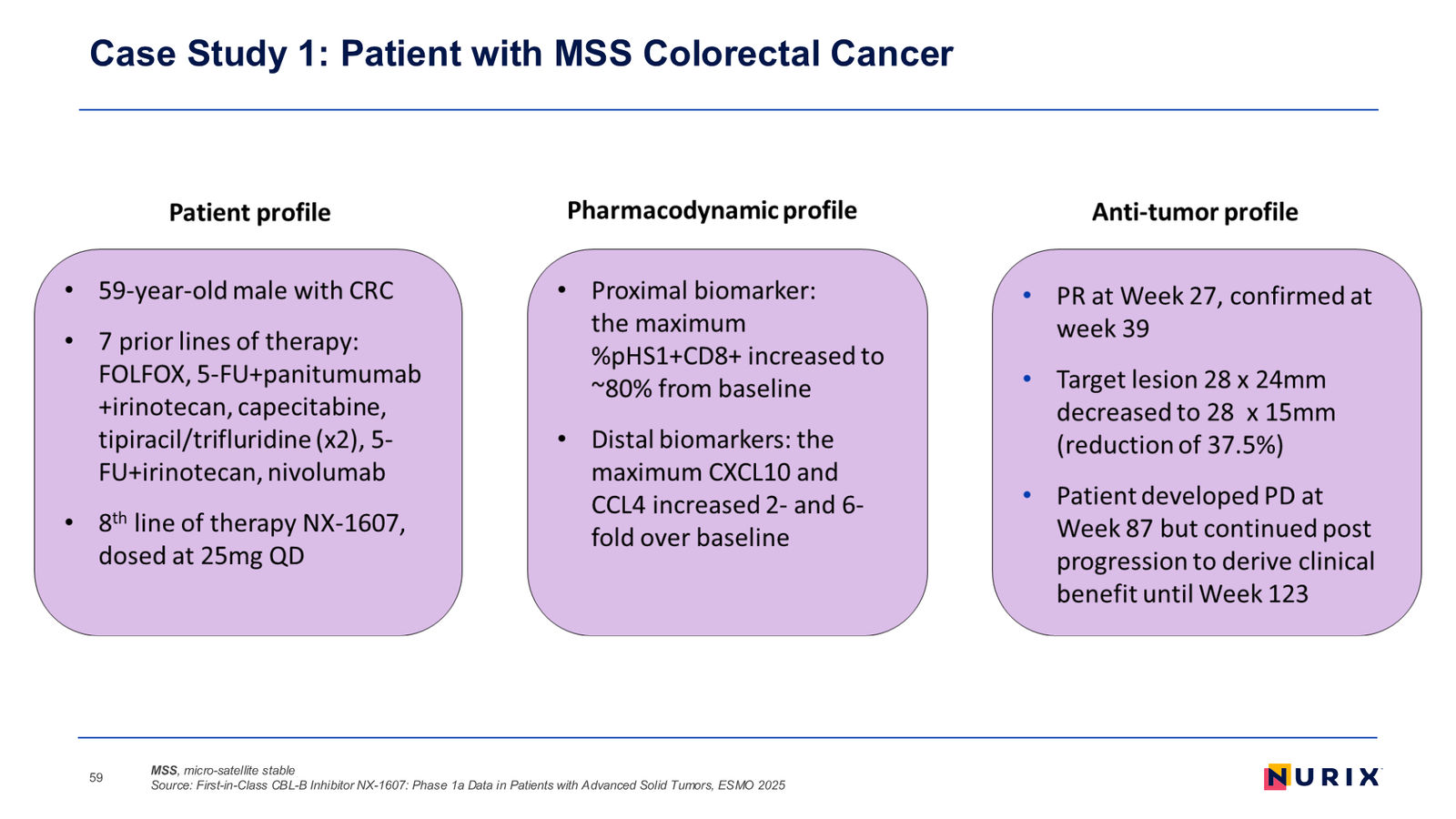 Nurix Therapeutics Investor Presentation April 2026 — slide 59 of 77