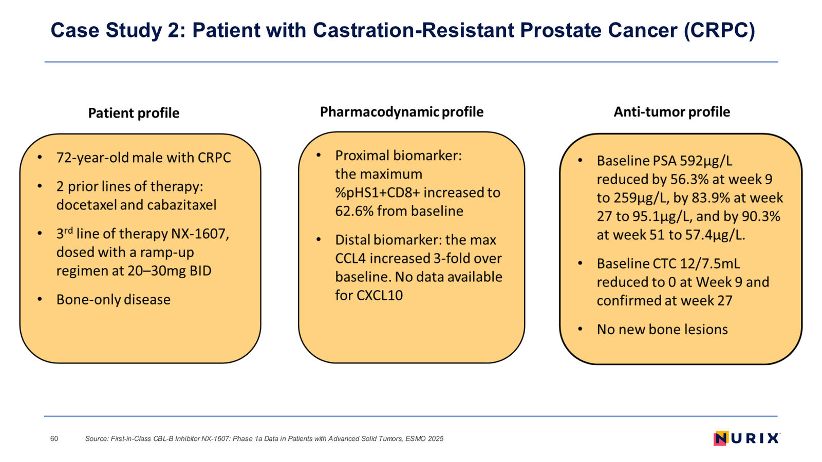 Nurix Therapeutics Investor Presentation April 2026 — slide 60 of 77