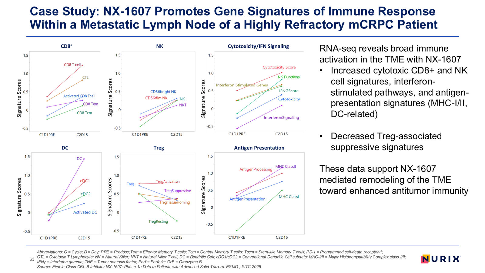 Nurix Therapeutics Investor Presentation April 2026 — slide 63 of 77