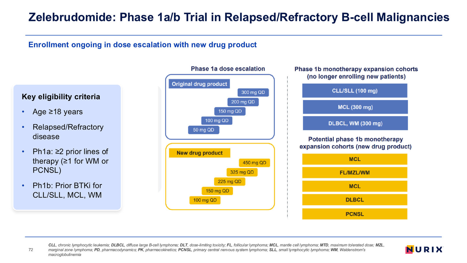 Nurix Therapeutics Investor Presentation April 2026 — slide 72 of 77