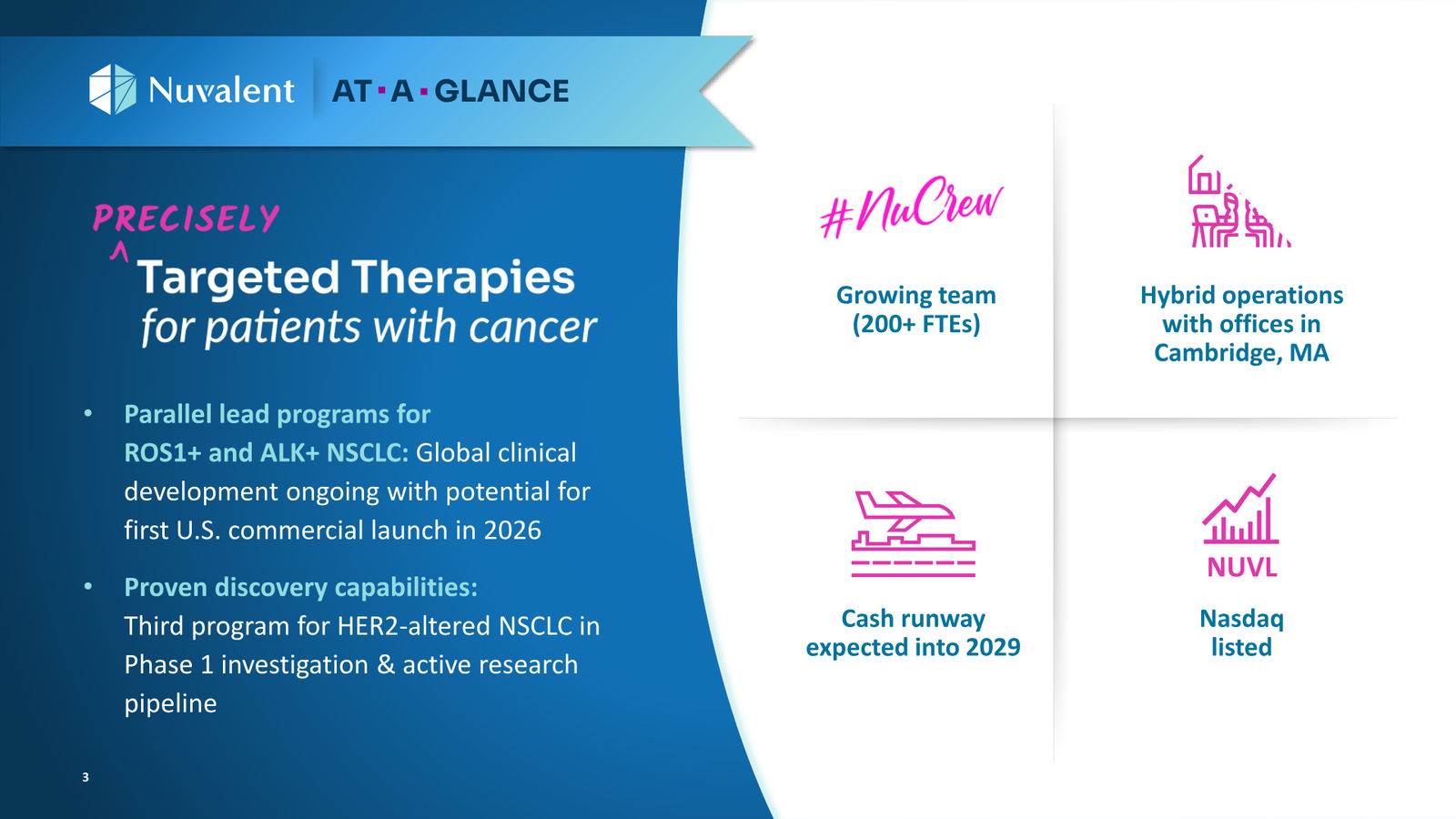 Nuvalent Corporate Overview April 2026 — slide 3 of 60