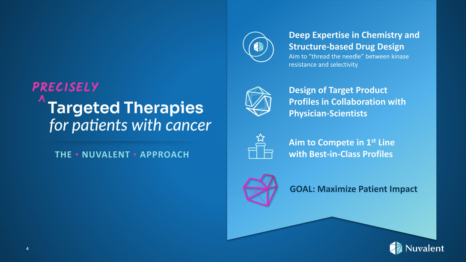 Nuvalent Corporate Overview April 2026 — slide 4 of 60