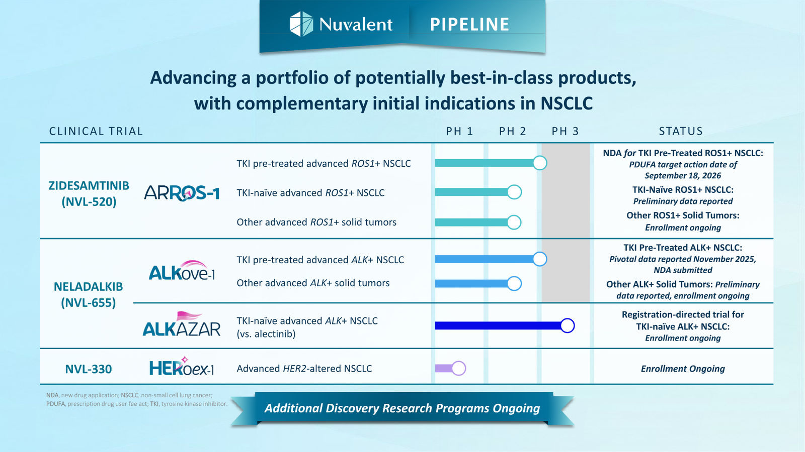 Nuvalent Corporate Overview April 2026 — slide 6 of 60