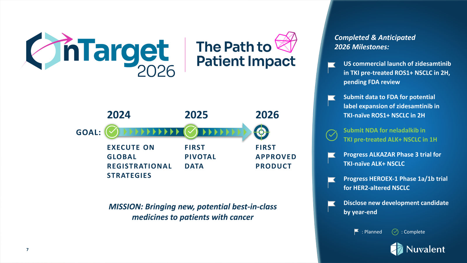 Nuvalent Corporate Overview April 2026 — slide 7 of 60