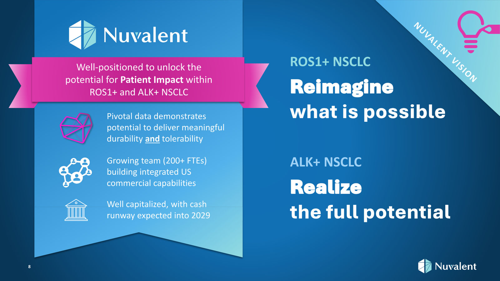 Nuvalent Corporate Overview April 2026 — slide 8 of 60