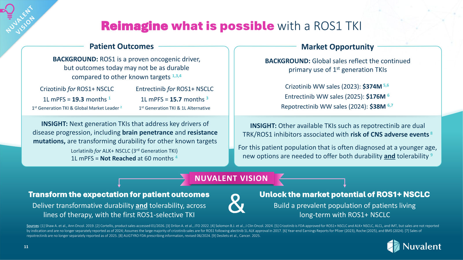 Nuvalent Corporate Overview April 2026 — slide 11 of 60