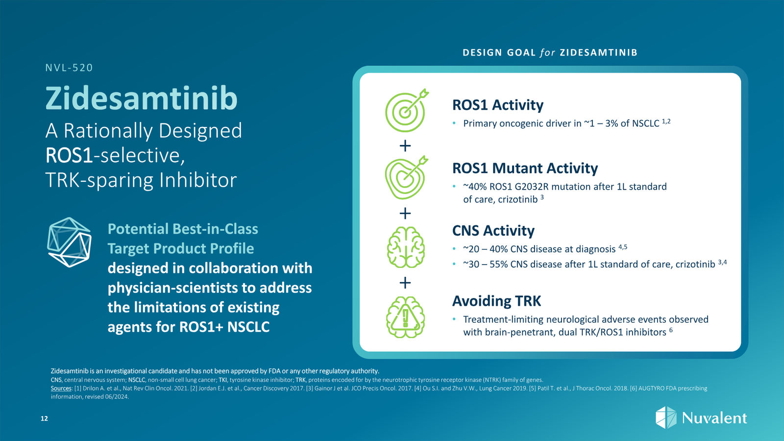 Nuvalent Corporate Overview April 2026 — slide 12 of 60