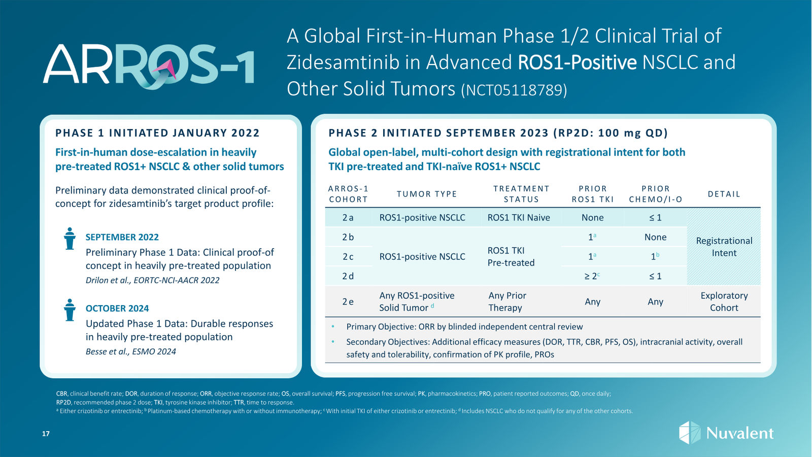 Nuvalent Corporate Overview April 2026 — slide 17 of 60
