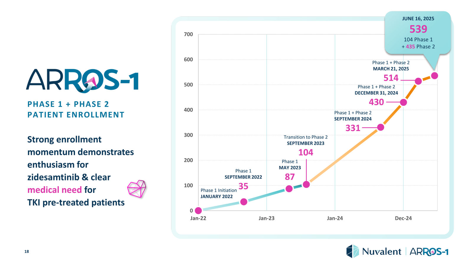 Nuvalent Corporate Overview April 2026 — slide 18 of 60