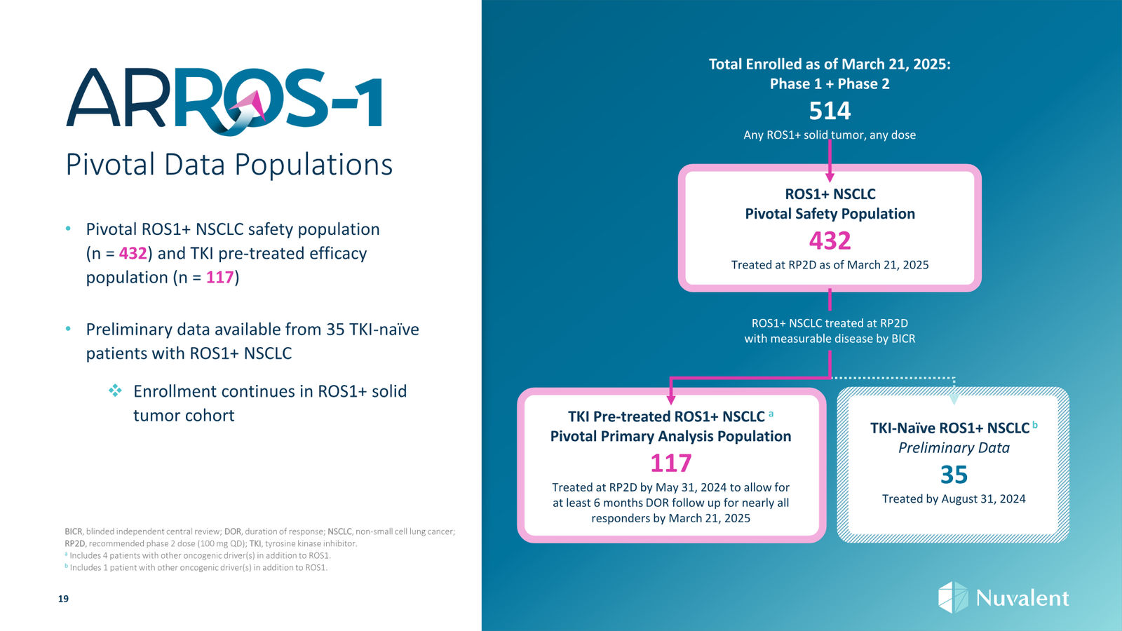 Nuvalent Corporate Overview April 2026 — slide 19 of 60