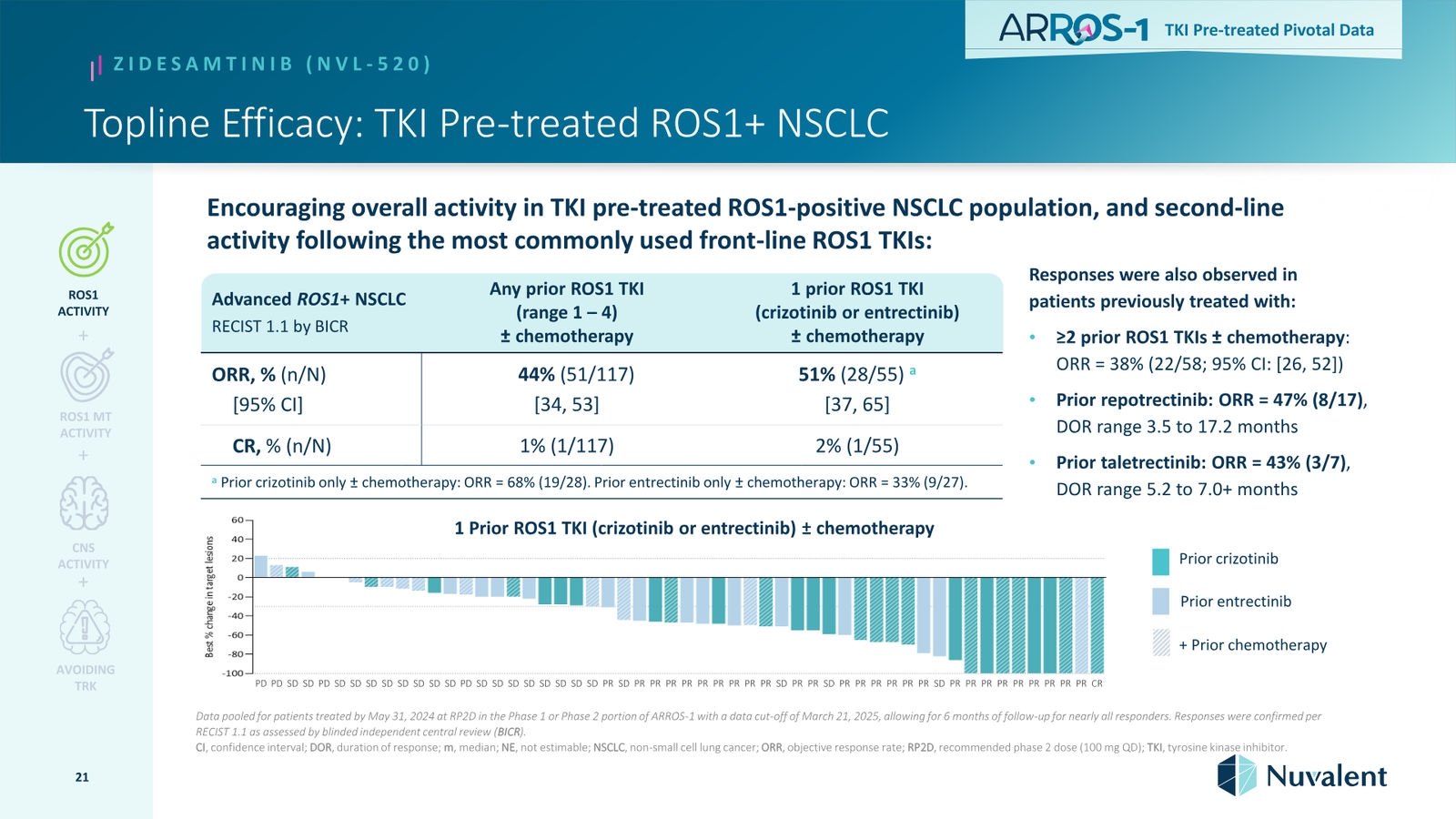 Nuvalent Corporate Overview April 2026 — slide 21 of 60