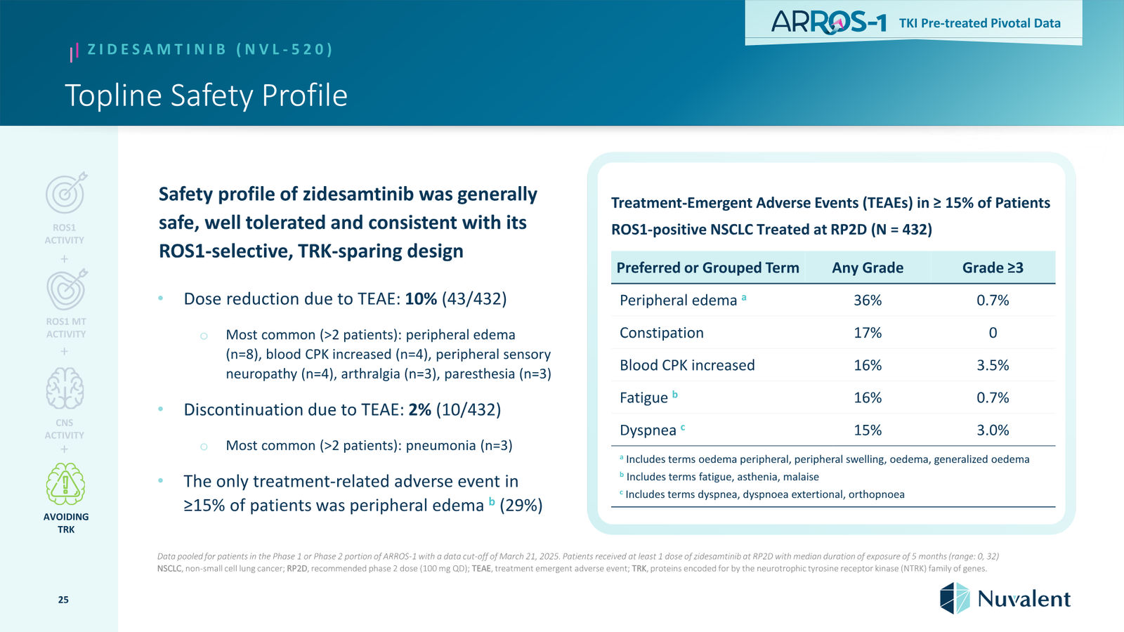 Nuvalent Corporate Overview April 2026 — slide 25 of 60