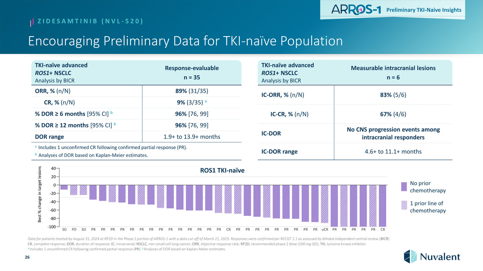 Nuvalent Corporate Overview April 2026 — slide 26 of 60