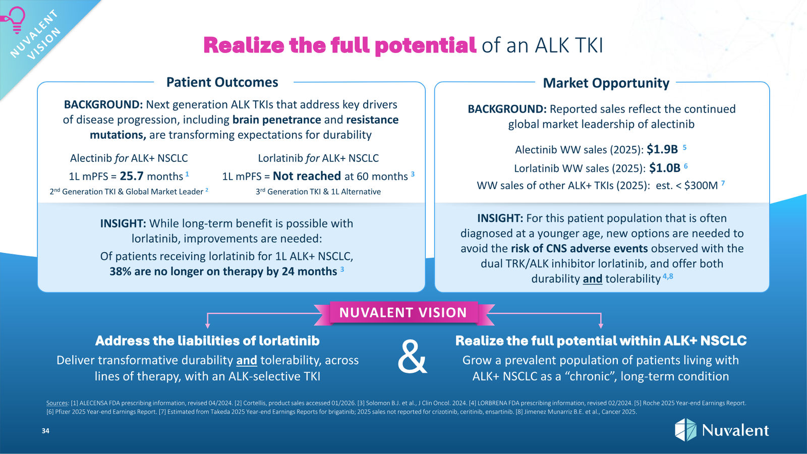 Nuvalent Corporate Overview April 2026 — slide 34 of 60