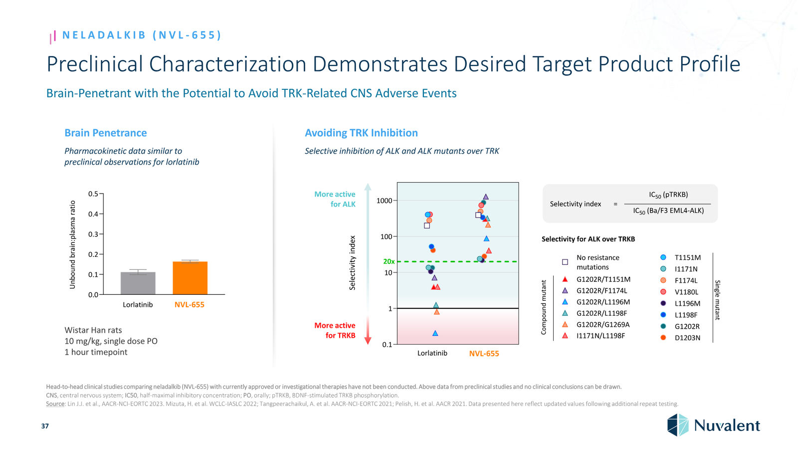 Nuvalent Corporate Overview April 2026 — slide 37 of 60