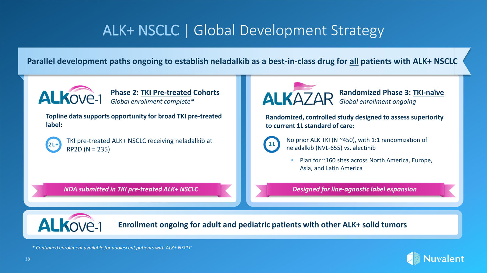 Nuvalent Corporate Overview April 2026 — slide 38 of 60