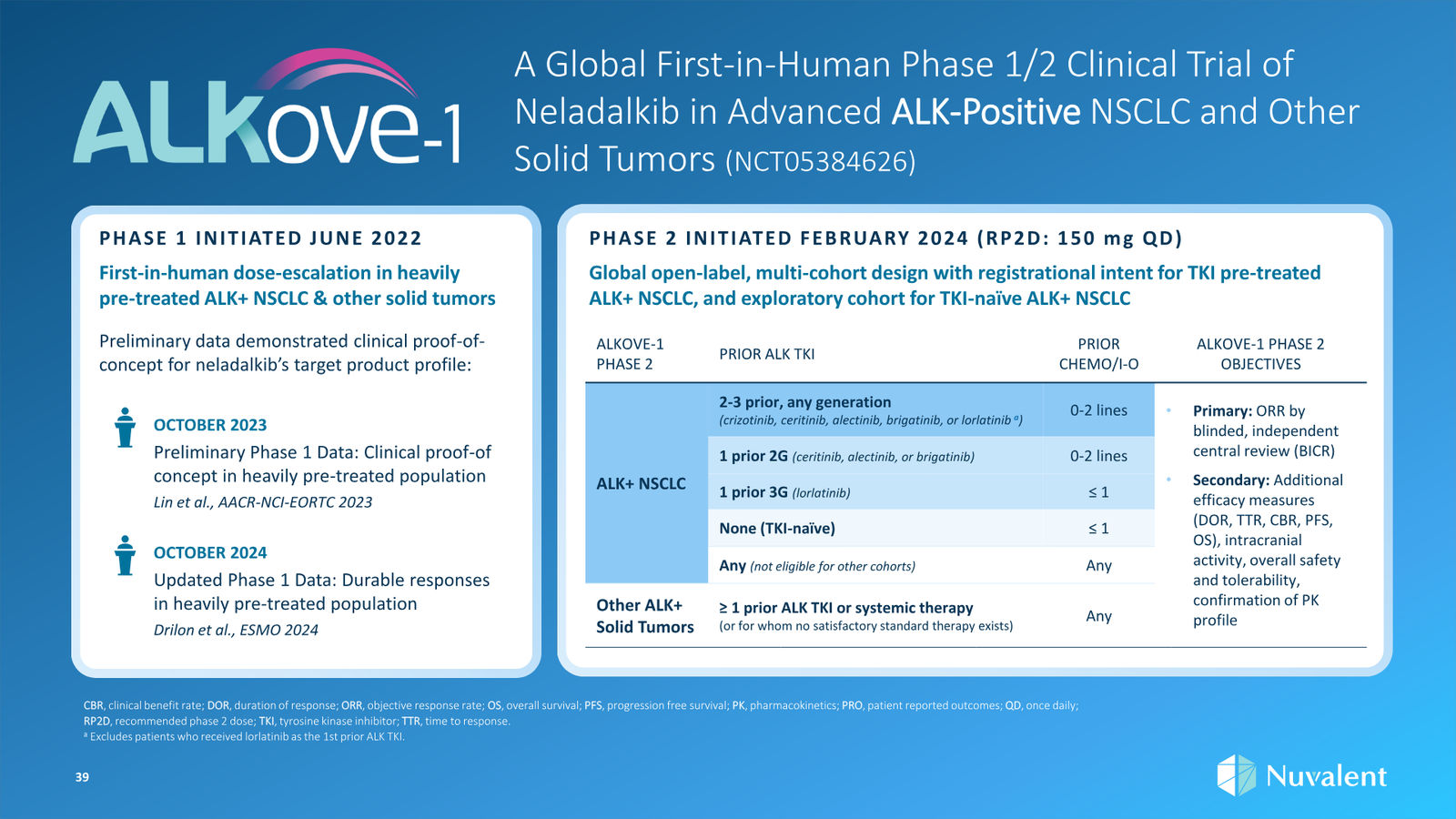 Nuvalent Corporate Overview April 2026 — slide 39 of 60