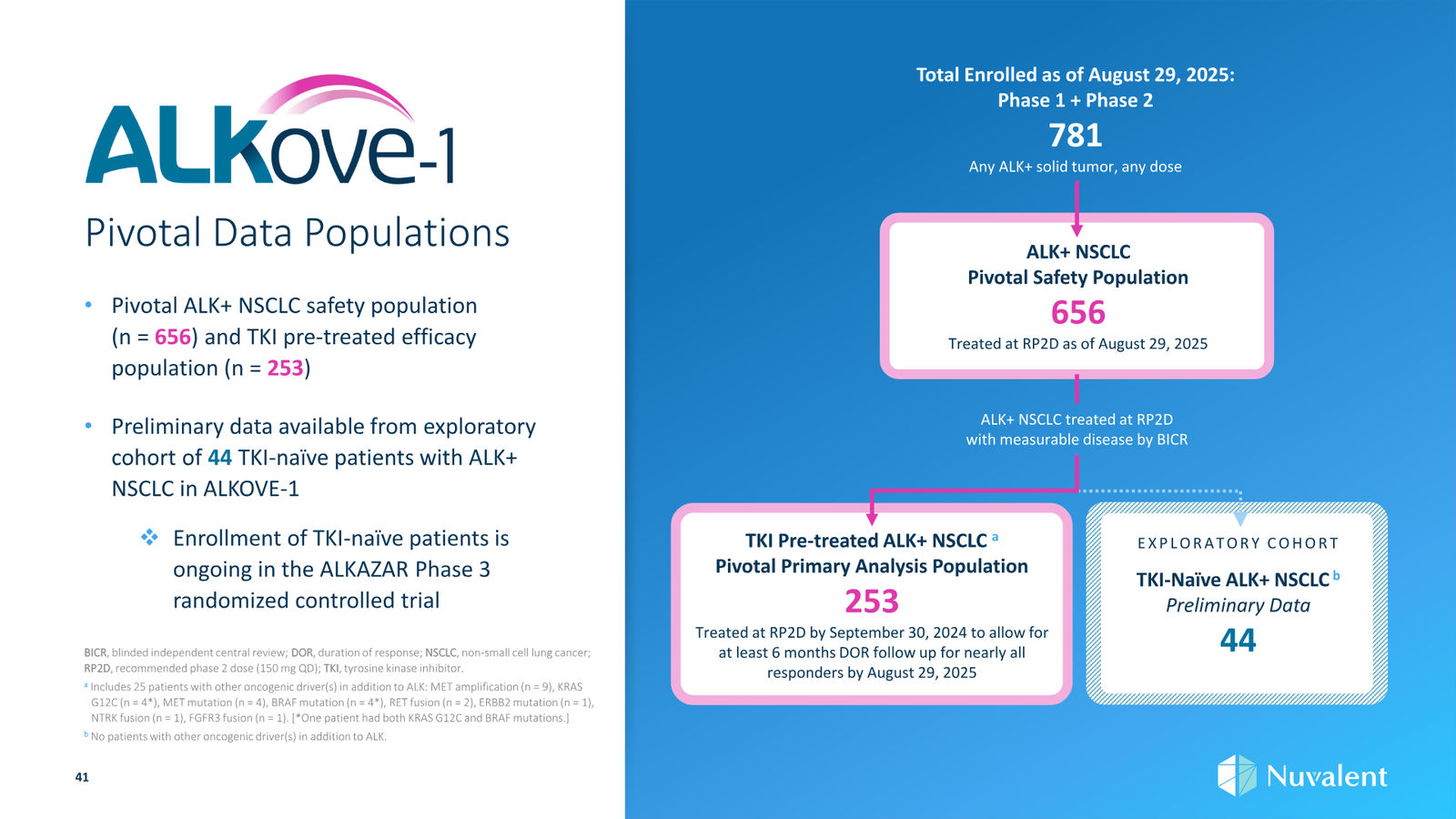 Nuvalent Corporate Overview April 2026 — slide 41 of 60