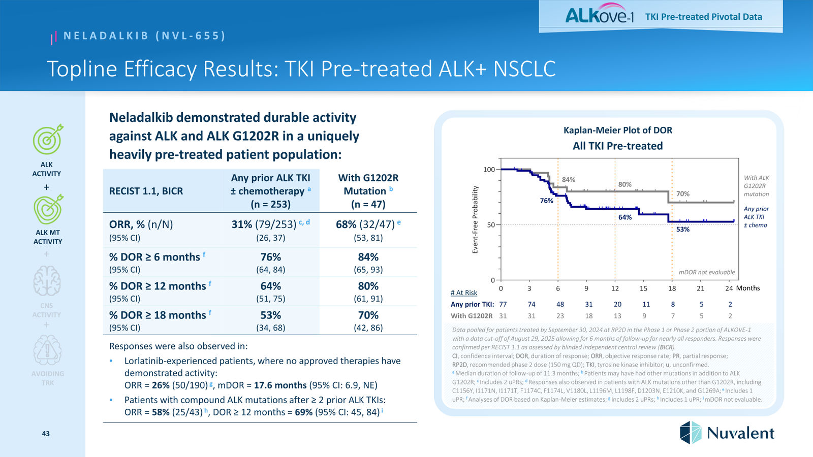 Nuvalent Corporate Overview April 2026 — slide 43 of 60