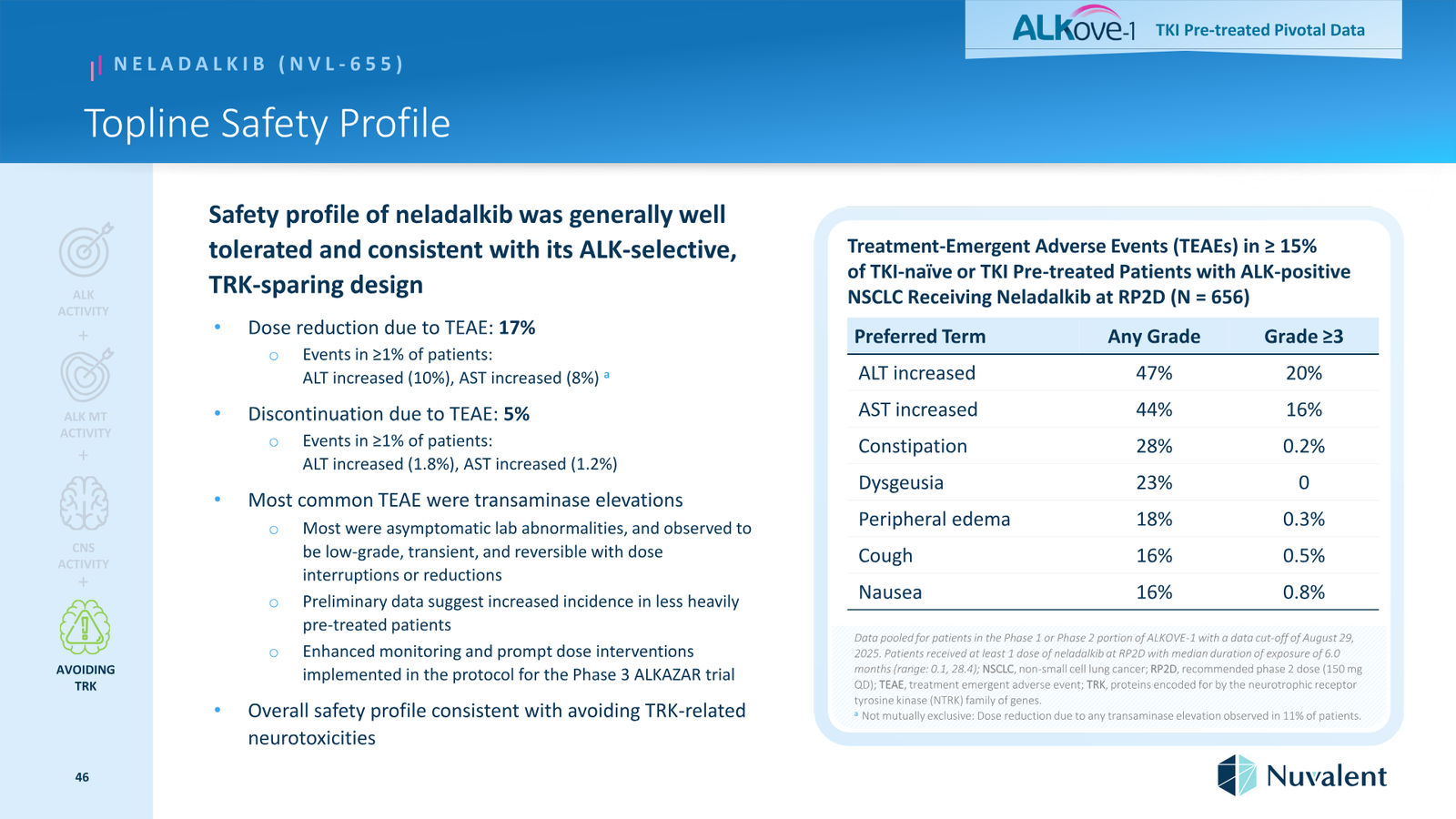 Nuvalent Corporate Overview April 2026 — slide 46 of 60