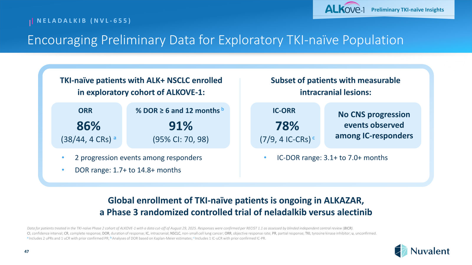 Nuvalent Corporate Overview April 2026 — slide 47 of 60