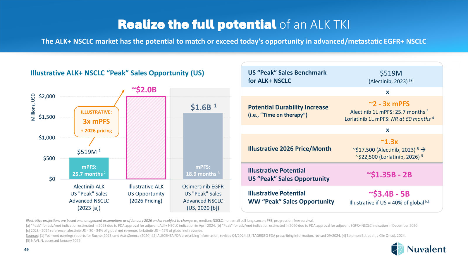 Nuvalent Corporate Overview April 2026 — slide 49 of 60