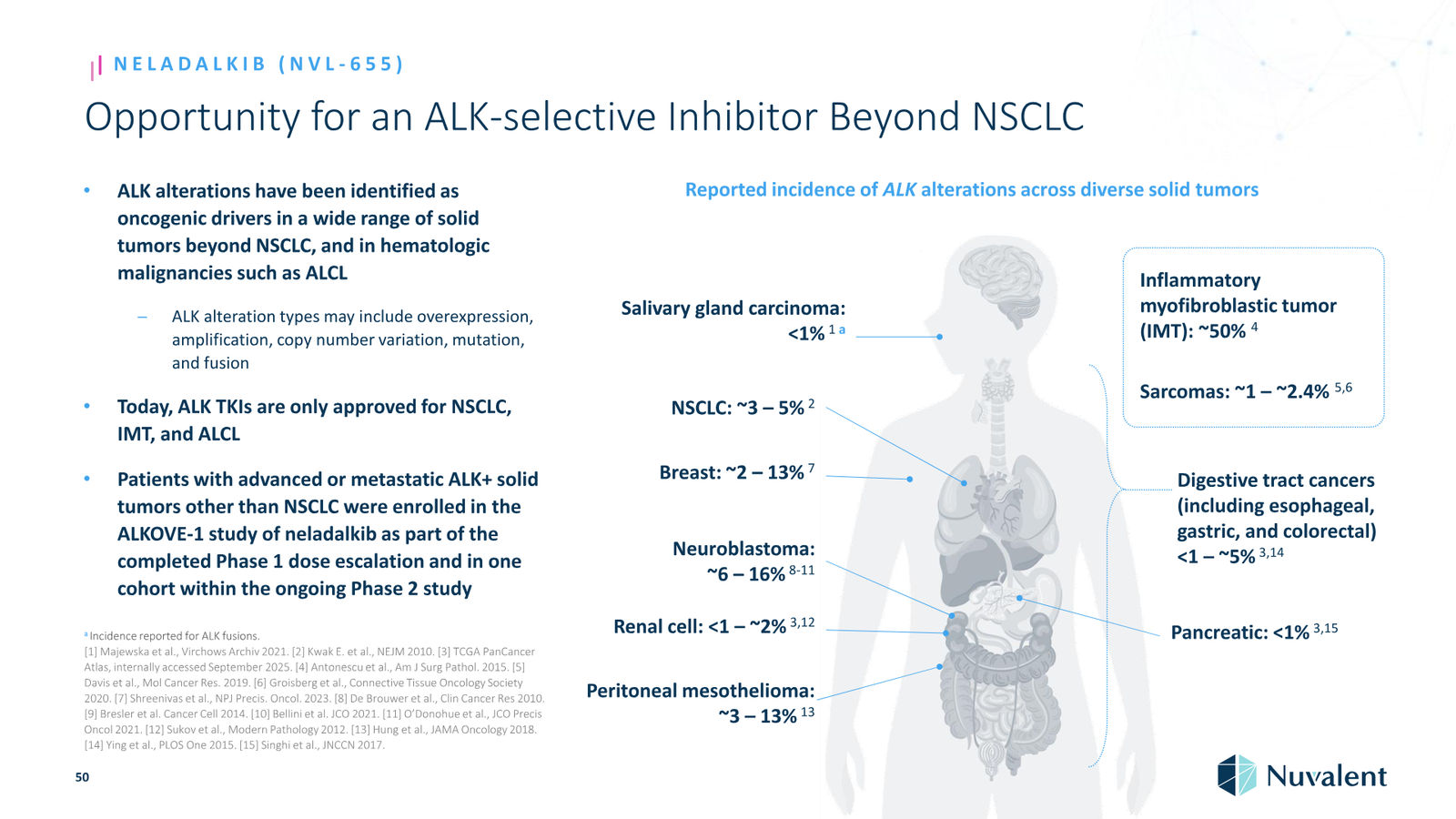 Nuvalent Corporate Overview April 2026 — slide 50 of 60