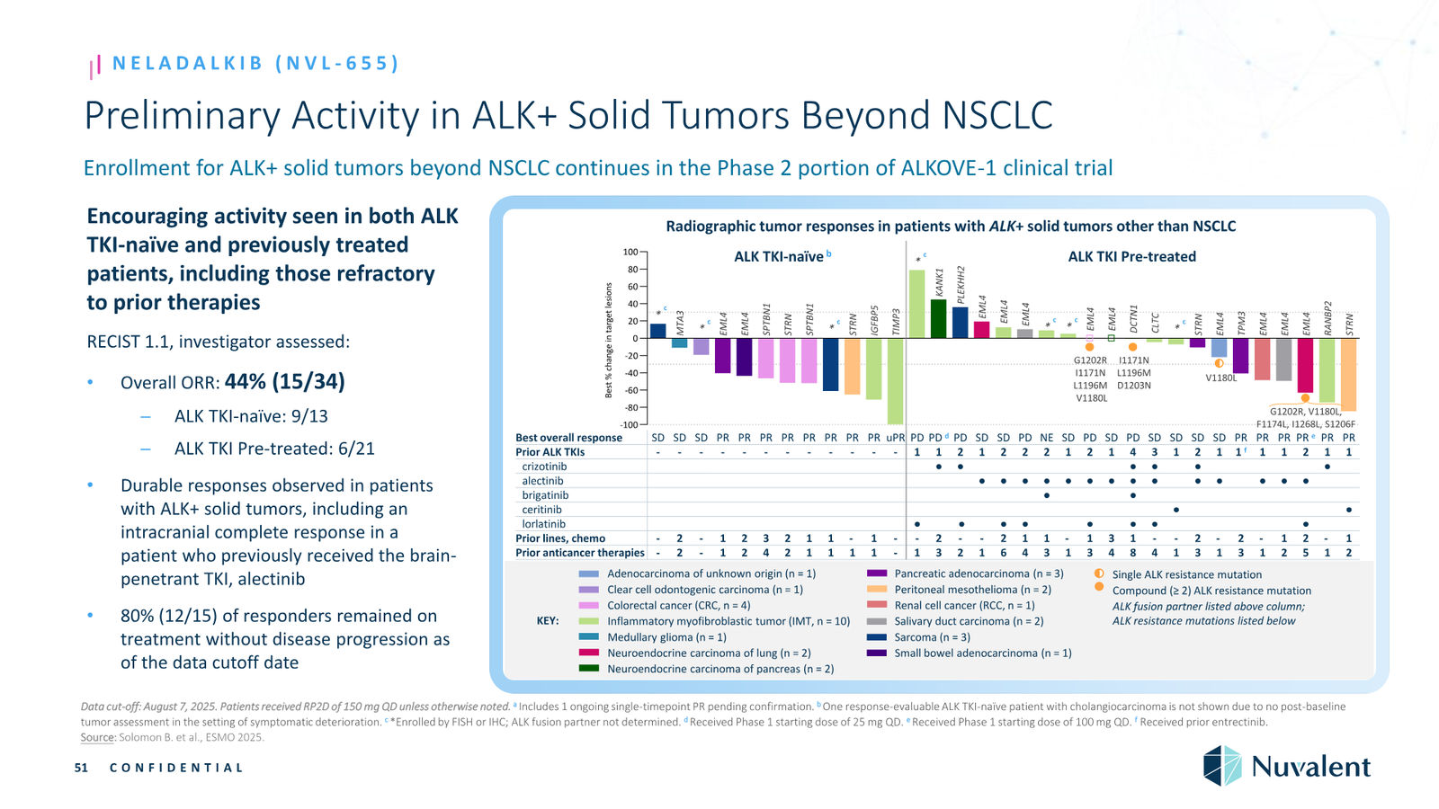Nuvalent Corporate Overview April 2026 — slide 51 of 60