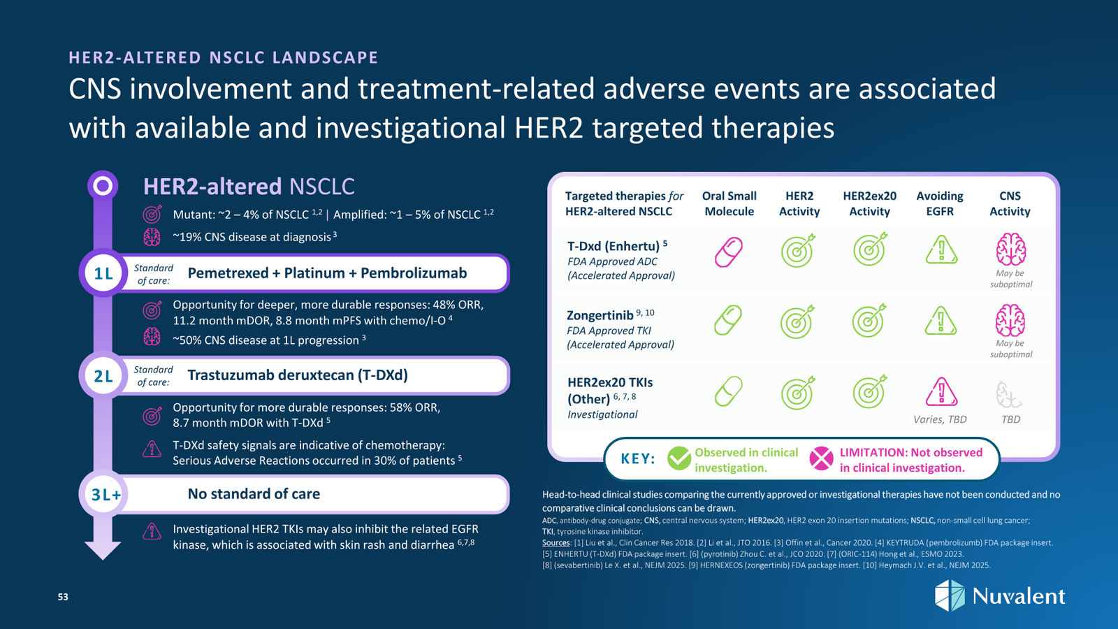 Nuvalent Corporate Overview April 2026 — slide 53 of 60