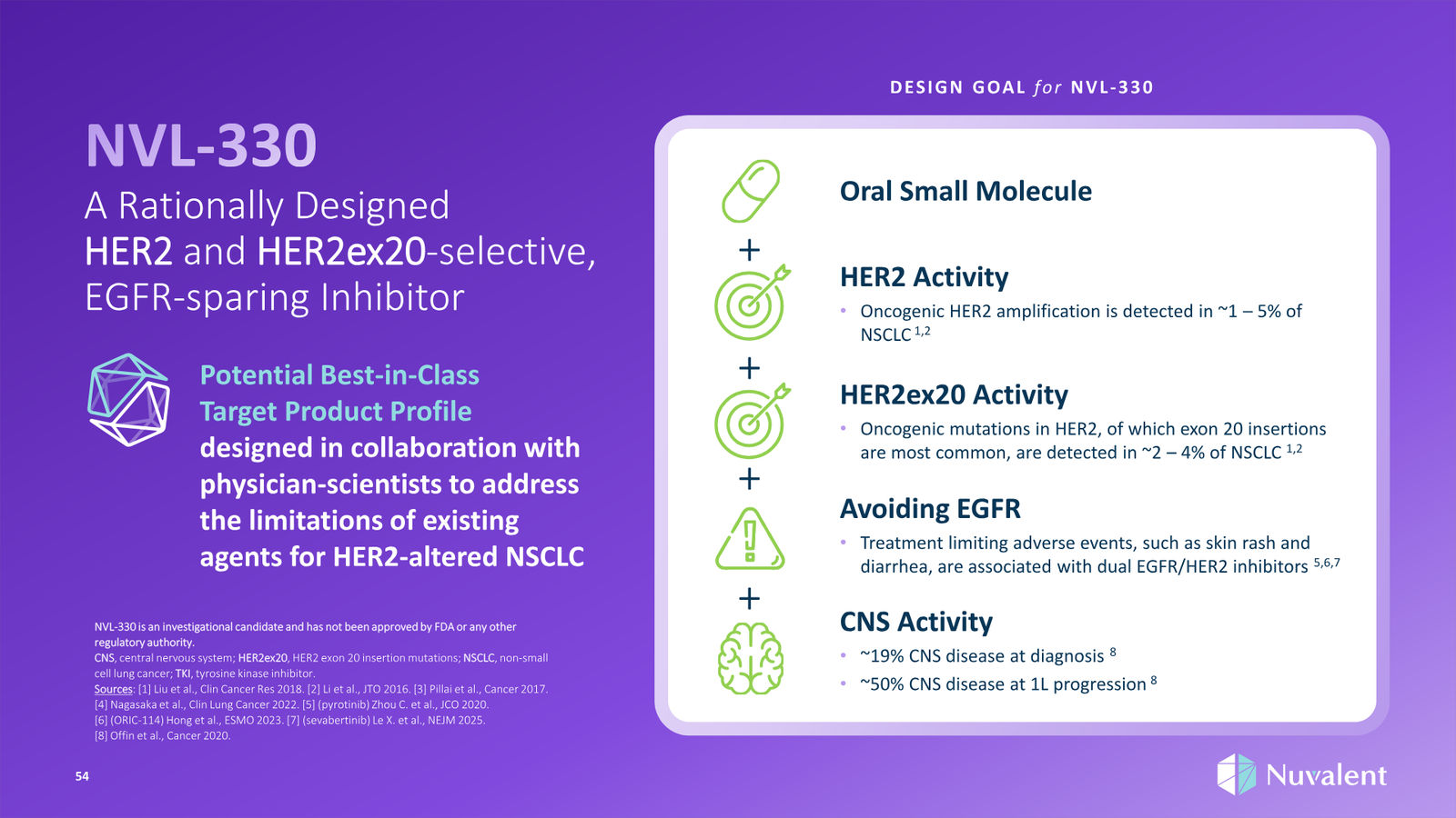 Nuvalent Corporate Overview April 2026 — slide 54 of 60