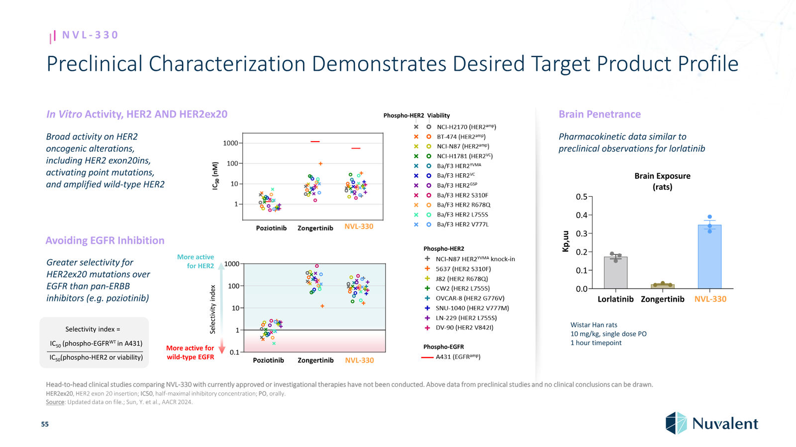 Nuvalent Corporate Overview April 2026 — slide 55 of 60