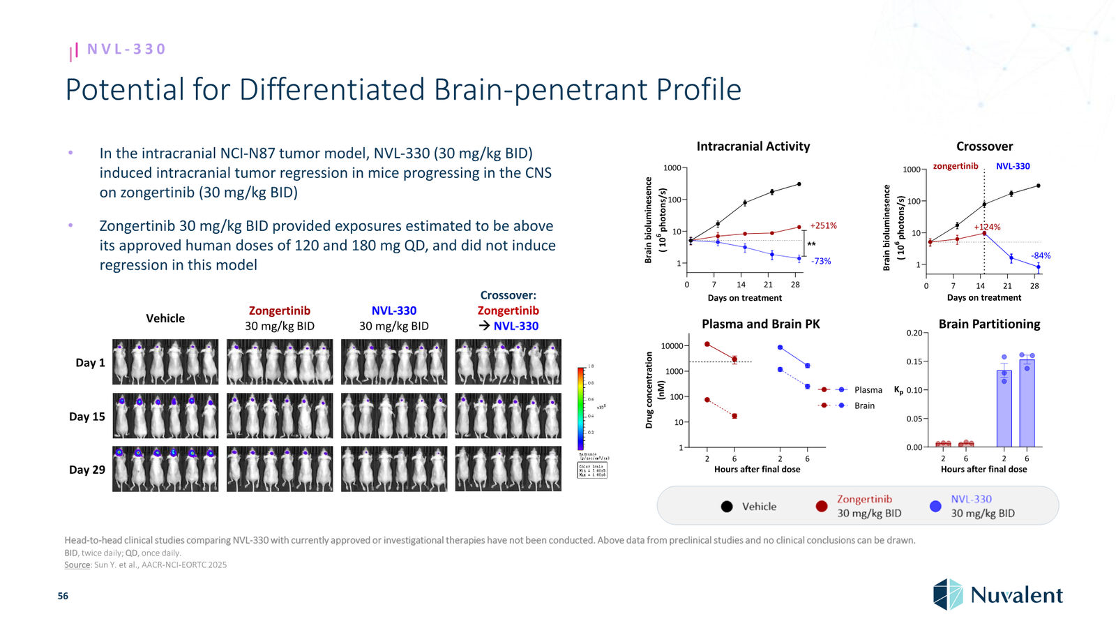 Nuvalent Corporate Overview April 2026 — slide 56 of 60