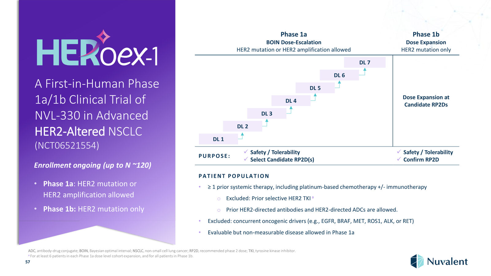 Nuvalent Corporate Overview April 2026 — slide 57 of 60