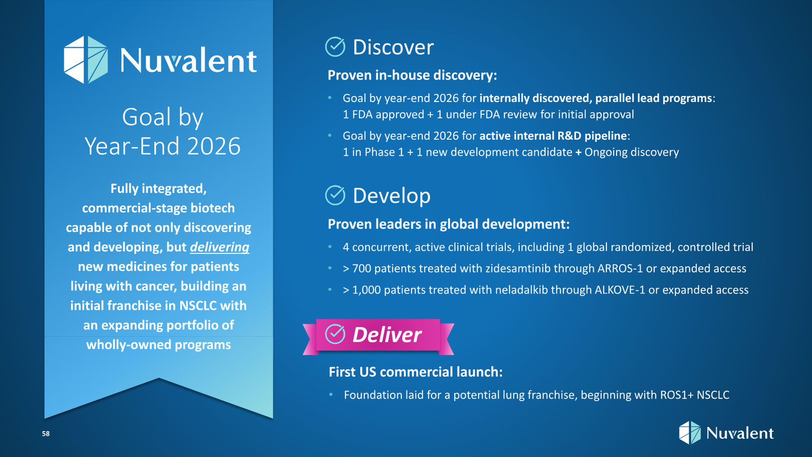 Nuvalent Corporate Overview April 2026 — slide 58 of 60
