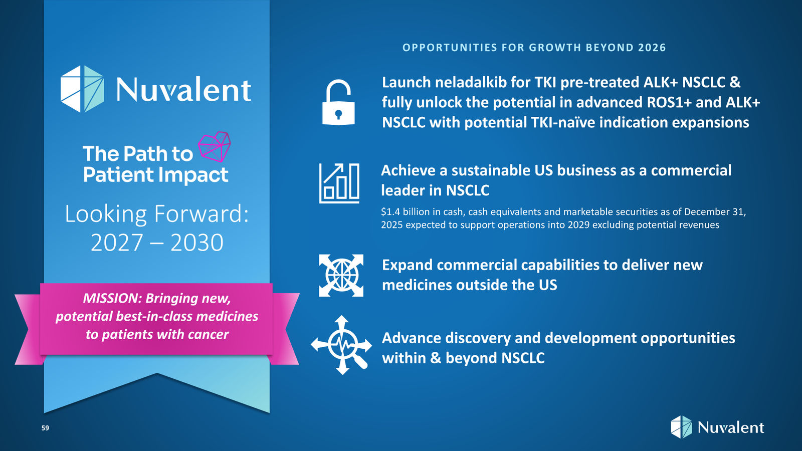 Nuvalent Corporate Overview April 2026 — slide 59 of 60