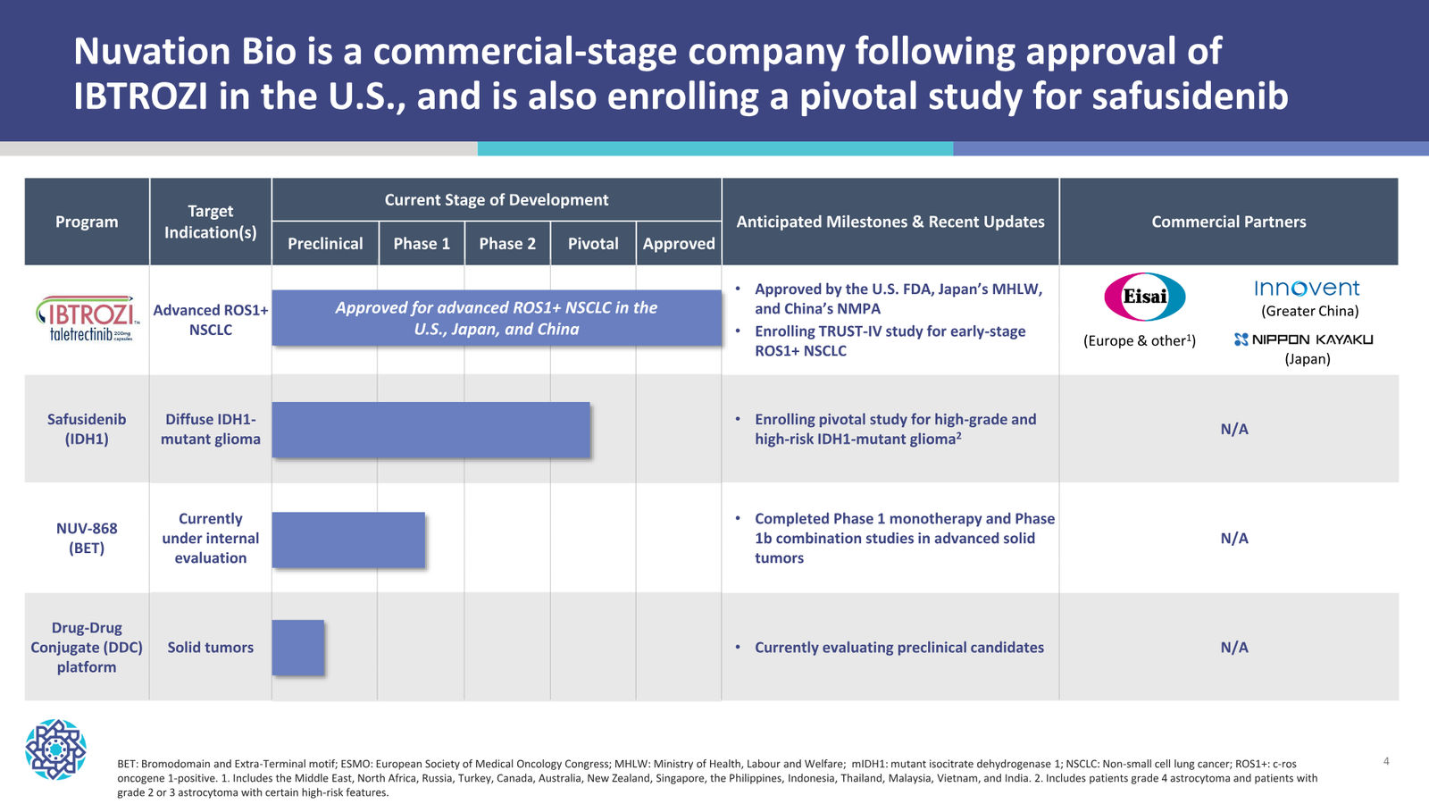Nuvation Bio Corporate Presentation — January 2026 — slide 4 of 37