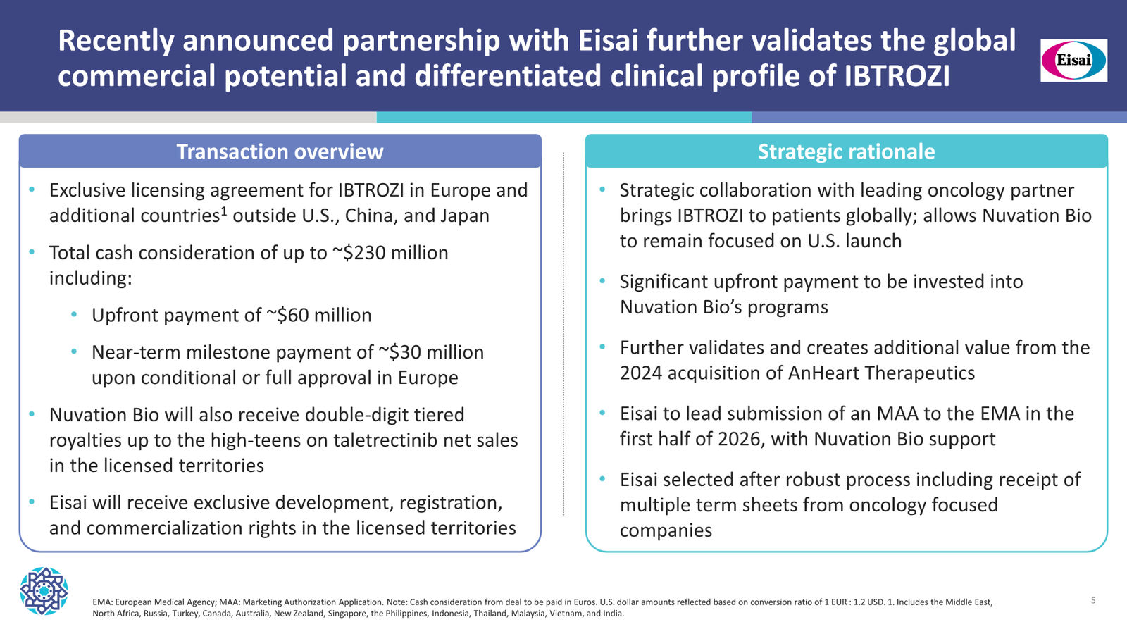 Nuvation Bio Corporate Presentation — January 2026 — slide 5 of 37