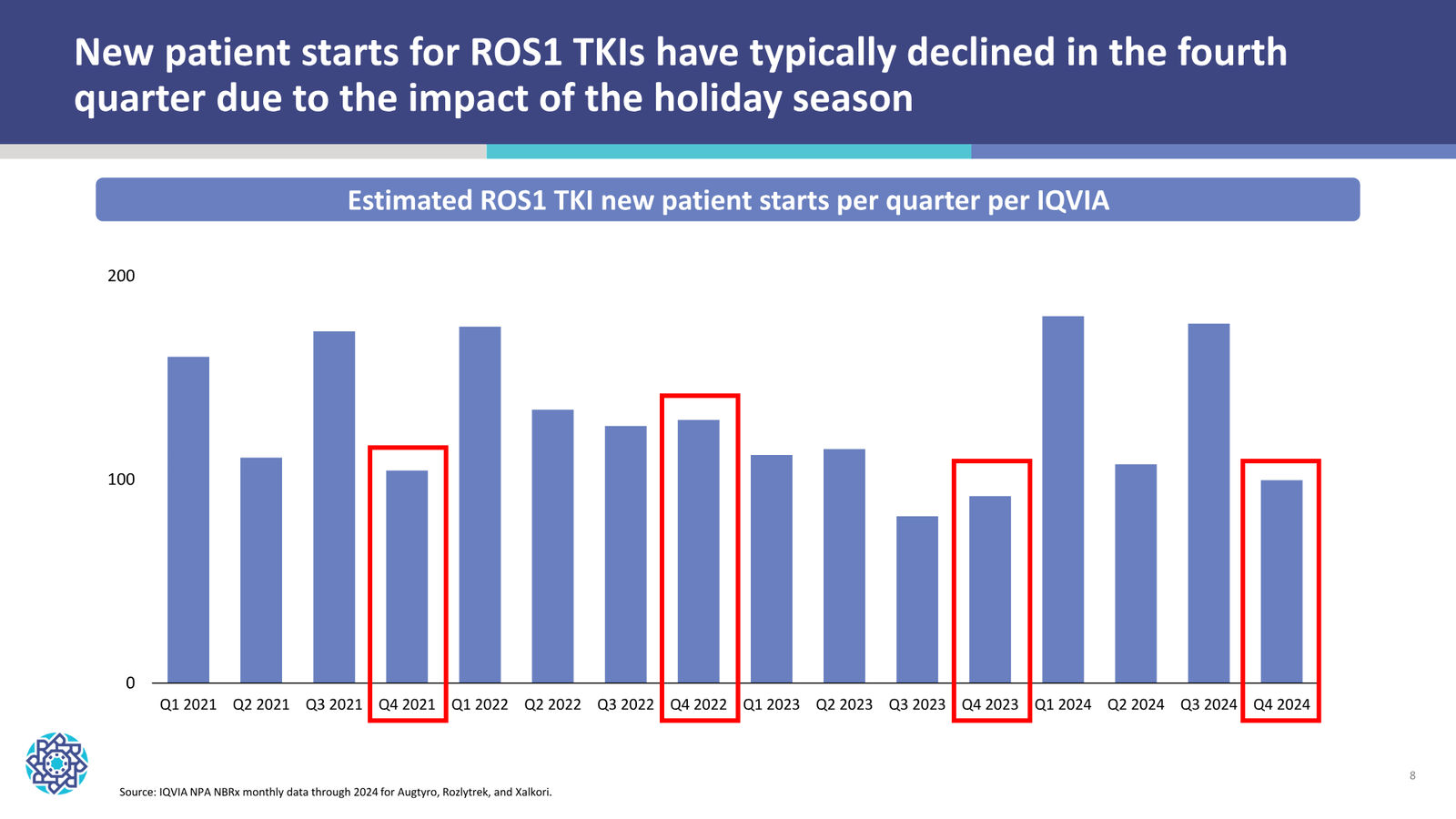 Nuvation Bio Corporate Presentation — January 2026 — slide 8 of 37