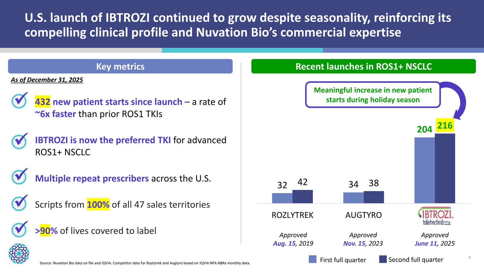 Nuvation Bio Corporate Presentation — January 2026 — slide 9 of 37