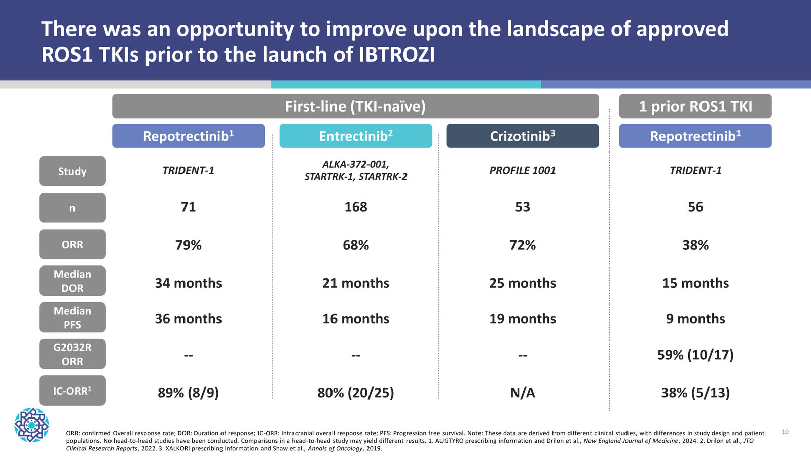 Nuvation Bio Corporate Presentation — January 2026 — slide 10 of 37
