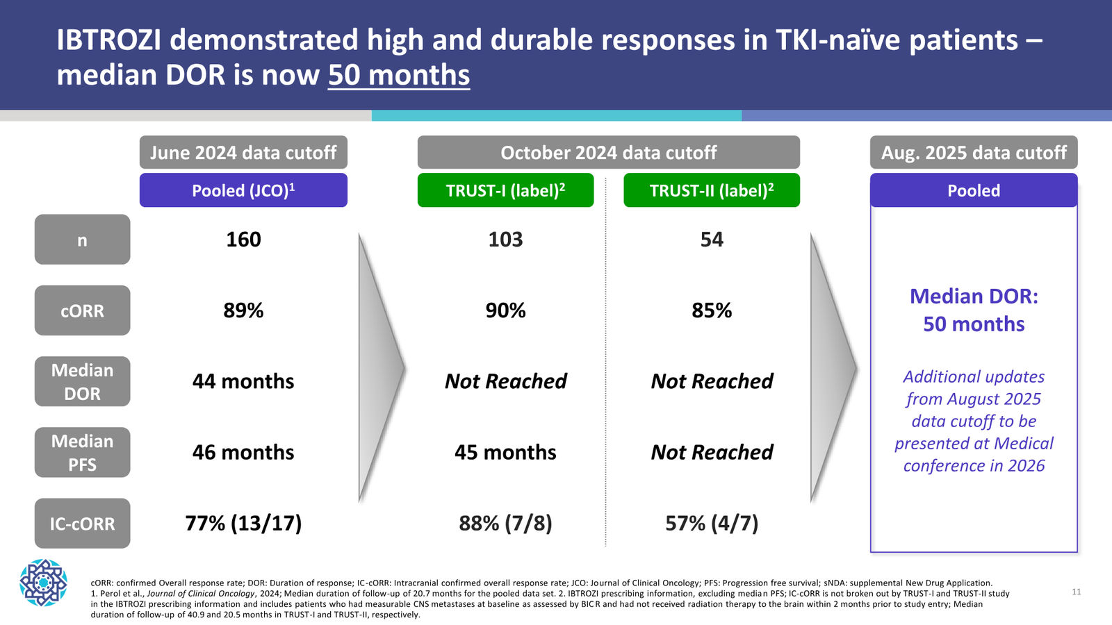 Nuvation Bio Corporate Presentation — January 2026 — slide 11 of 37