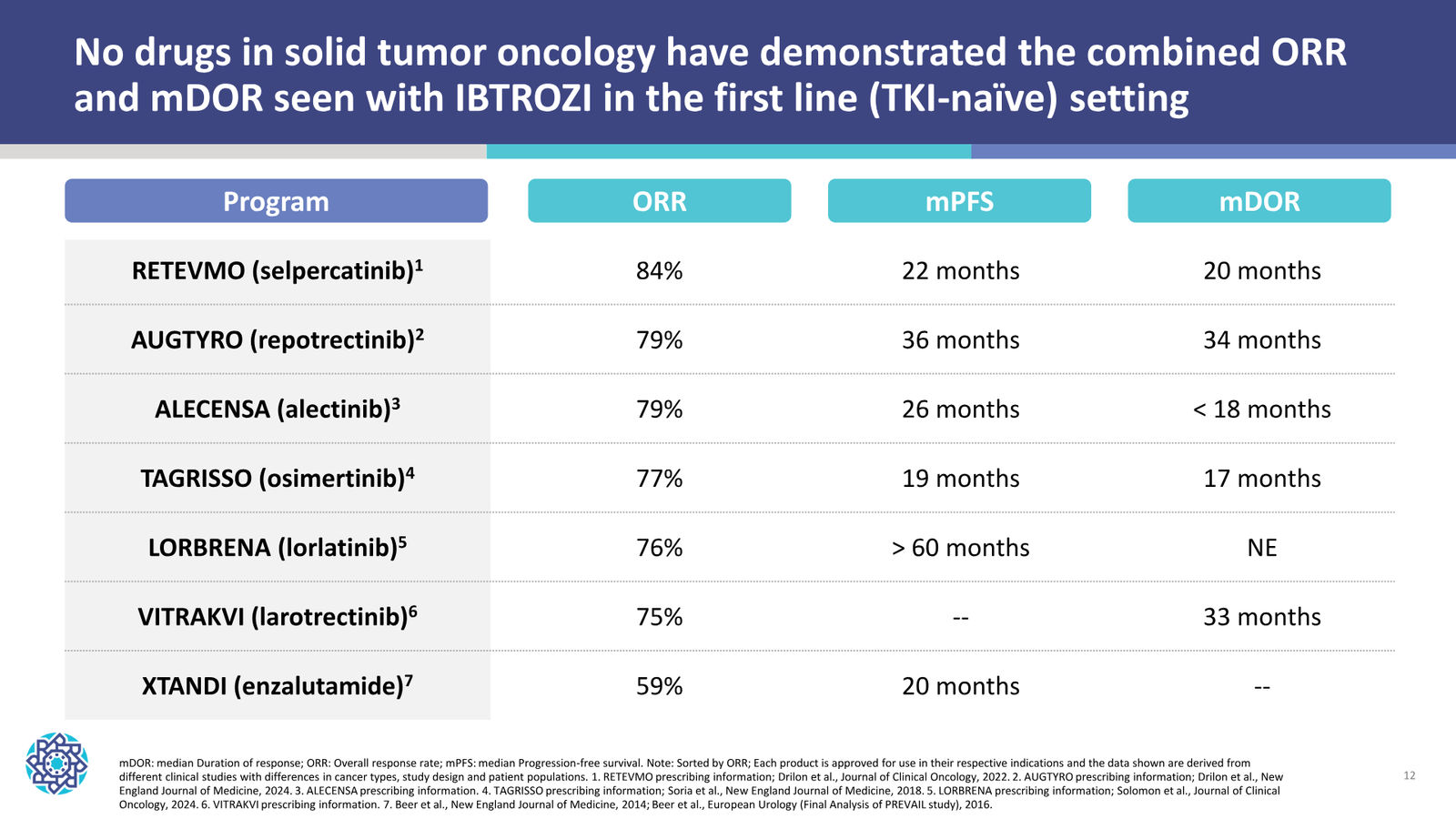 Nuvation Bio Corporate Presentation — January 2026 — slide 12 of 37